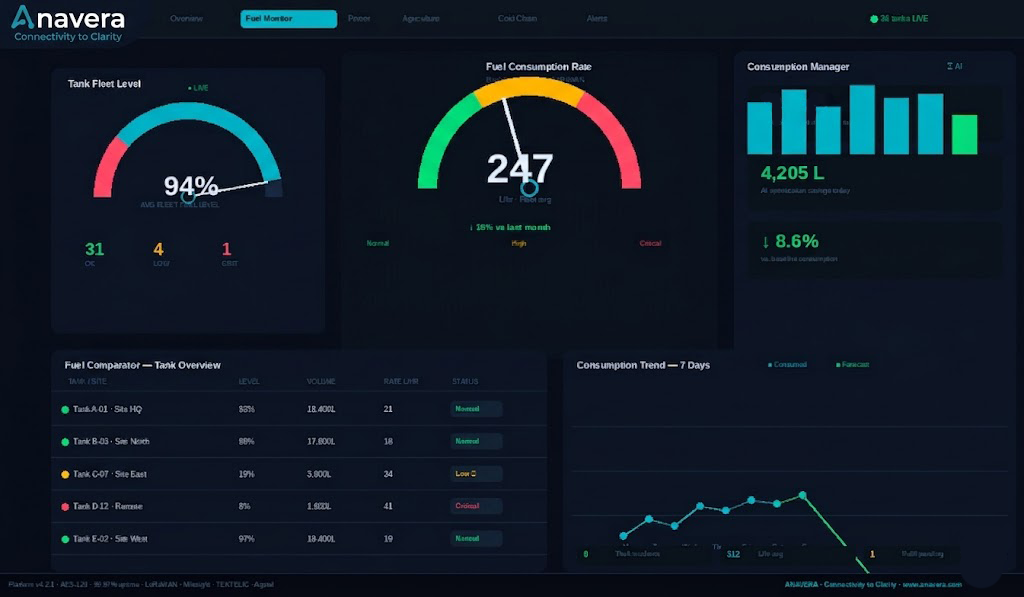 Tank Level Monitoring dashboard