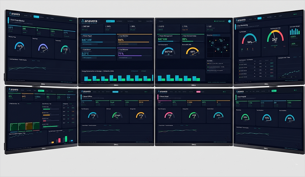 Anavera dashboards across 8 monitors showing IoT platform applications